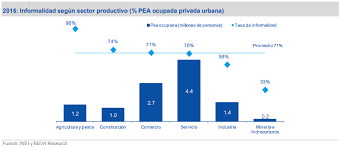 El 28% de la PEA es una empresa mediana o grande