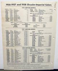 Image result for Sandalwood 1958 Imperial