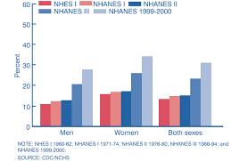A land of giants, the netherlands is the loftiest nation on earth: This Is The Average Man S Body The Atlantic