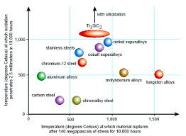 The Oxidation Resistance Capacity Of High Temperature Metals In Download Scientific Diagram