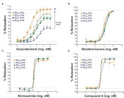 Oral dosage form new animal drugs. Frontiers Drug Repurposing The Anthelmintics Niclosamide And Nitazoxanide Are Potent Tmem16a Antagonists That Fully Bronchodilate Airways Pharmacology