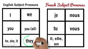 French Subject Pronouns Explanation