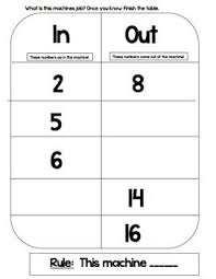 In And Out Tables Number Machines Math Strategies Math Minutes Math Tables