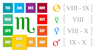 For people born in scorpio sign, 2021 is announcing to be a year full of calmness and serenity. Scorpio Career Horoscope 2021