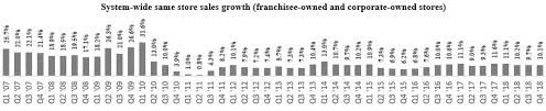 planet fitness inc plnt 10k annual reports 10q sec