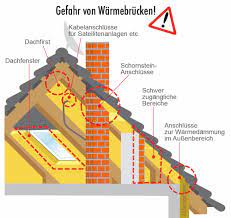 Ein geschickter heimwerker kann das verspachteln und tapezieren selber durchführen. Zwischensparrendammung