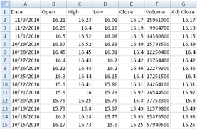 Forex Historical Data Download Downloads Tick By Tick