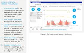 Core Measures How To Solve Emr Data Quality Issues