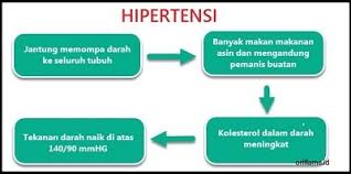 Check spelling or type a new query. Kunci Jawaban Tema 4 Kelas 5 Halaman 126 127 Subtema 3 Cara Memelihara Kesehatan Organ Peredaran Darah Manusia Pembelajaran 5
