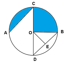 Soal Matematika Online Kelas 6 Bab Lingkaran Juragan Les