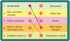 Maybe you would like to learn more about one of these? Kunci Jawaban Pendidikan Agama Islam Dan Budi Pekerti Kelas 3 Halaman 35 36 37 38 39 40 Sd Mi Pelajaran 3 Metro Lampung News