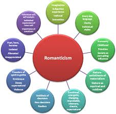 7 Characteristics Of Romanticism Actividades Educacion Fisica Cosas Que Enamoran Educacion Fisica