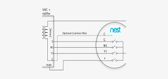 Both the nest e and nest gen 3 thermostats can be installed with 2 wires. Nest Wiring Diagram 3 Wire Practical Nest Thermostat Nest Learning Thermostat 409x339 Png Download Pngkit