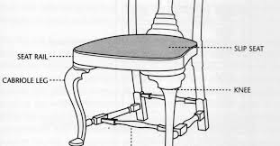 Curved rail stair lifts can be installed in your home without the need for construction or remodeling! How Much Does It Cost To Install Chair Rail Molding