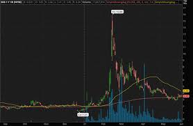 Riot blockchain is a miner of bitcoin (ccc: Cy7ycwgfe 6zbm