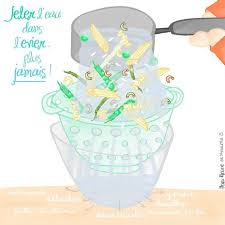 Jeter L Eau Dans L Evier Plus Jamais Trucs Et Astuces Astuces Diy Produit Entretien Maison