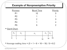 Chapter 6 Cpu Scheduling Ppt Video Online Download