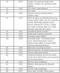 Power distribution box diagram ford f 150 fuse box diagrams change across years pick the right year of your vehicle. Fuse Box Diagram 2005 Ford F150 Wiring Diagram Circuit Weigh Circuit Weigh Pennyapp It