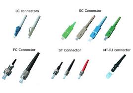 Image result for fiber cable connectors