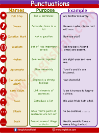 Pin On English Grammar