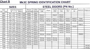 Garage Door Torsion Spring Chart Prime Considering The