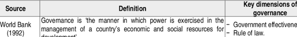 World bank definition, an international bank established in 1944 to help member nations reconstruct and develop, especially by guaranteeing loans: A Synthesis Of The Main Definitions Of Good Governance Download Table