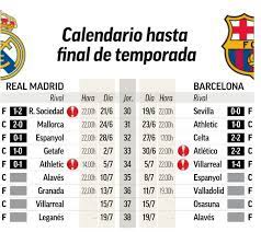 El clàssic)‏، هي مباراة ديربي في رياضة كرة القدم، بين قطبي الكرة الإسبانية نادي ريال مدريد ونادي برشلونة، وهي إحدى صور التنافس بين أكبر وأهم ناديين في العاصمة الإسبانية مدريد ومدينة برشلونة، المدينتان الأكبر في. Ù…ÙˆØ§Ø¬Ù‡Ø§Øª Ø¨Ø±Ø´Ù„ÙˆÙ†Ø© ÙˆØ±ÙŠØ§Ù„ Ù…Ø¯Ø±ÙŠØ¯ Ø§Ù„Ù…ØªØ¨Ù‚ÙŠØ© ÙÙŠ Ø§Ù„Ø¯ÙˆØ±ÙŠ Ø§Ù„Ø§Ø³Ø¨Ø§Ù†ÙŠ