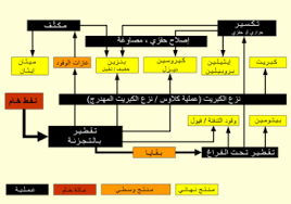 هبطت أسعار النفط اليوم الأربعاء بعد أن أظهرت بيانات للقطاع زيادة مفاجئة في مخزونات الخام الأمريكية الأسبوع الماضي، إذ تسبب الطقس المتجمد في الولايات الجنوبية في الحد من طلب مصافي التكرير التي أُجبرت على الإغلاق. Ù†ÙØ· ÙˆÙŠÙƒÙŠØ¨ÙŠØ¯ÙŠØ§