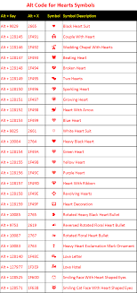 Type the following shorthand to trigger the quicktype keyboard to offer a symbol replacement swipe through the emoji options until you get to the 'symbols' section where you will find the subscribe to the osxdaily newsletter to get more of our great apple tips, tricks, and important news. Alt Code Keyboard Shortcuts For Heart Emoji Webnots