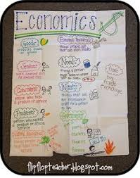 61 Best Social Studies Anchor Charts Images Social Studies