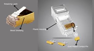 Image result for rj45