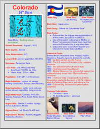 Colorado joined the union 100 years after the declaration of independence was signed, thus its mon. State Facts Colorado Abcteach