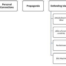 Apa style is widely used by students, researchers, and professionals in the social and behavioral sciences. Pdf Why People Join Terrorist Groups In Kuwait A Qualitative Examination