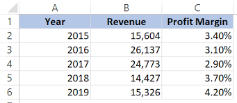 How To Create Combination Charts In Excel Step By Step