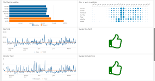 Github Jletteboer Splunk Apple Health