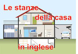 Fabian, maria e toby trattano malvolio come un folle e architettano di chiuderlo, legato, in una stanza. Schema Inglese Di Una Stanza Descrizione Camera Da Letto In Inglese