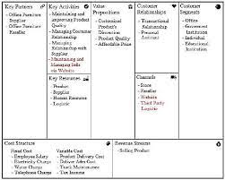 We did not find results for: Business Model Canvas Analysis And Development For Herry Furniture Semantic Scholar