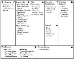 It is now known all over the world for its retailing of home furnishing products. Business Model Canvas Analysis And Development For Herry Furniture Semantic Scholar