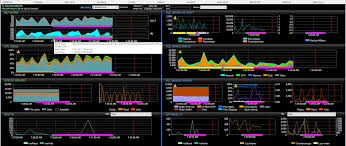 데이터베이스의 CPU 사용량, 초당 쿼리 수(QPS), 느린 쿼리 목록을 실시간으로 보여주는 모니터링 대시보드 화면