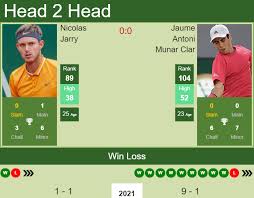 The latest tweets from nicolas jarry fillol (@nicojarry). H2h Prediction Nicolas Jarry Vs Jaume Antoni Munar Clar Cordoba Odds Preview Pick Tennis Tonic News Predictions H2h Live Scores Stats