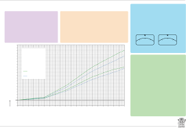 download example average baby weight gain chart for free