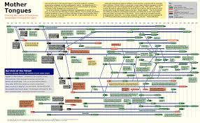 languages you should know computer programming languages