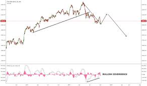 Page 4 Trader Cantestogo Trading Ideas Charts Tradingview