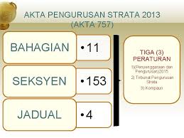 We did not find results for: Faktafakta Penting Berkenaan Akta Pengurusan Strata 2013 Akta