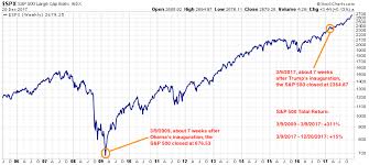 The Grey Matter Stock Market Performance Obama Vs Trump