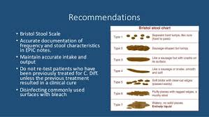 Clostridium Difficile Powerpoint Presentation