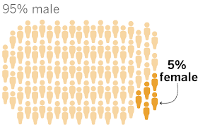 Achetez les vinyles, cds de oscar gaetan, et plus encore sur la marketplace discogs. 91 White 76 Male Changing Who Votes On The Oscars Won T Be Easy Los Angeles Times