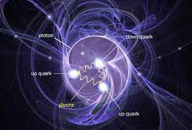 Where Does The Mass Of A Proton Come From Quantum Mechanics Physics And Mathematics Physics