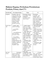 5 Perbedaan Cv Dan Resume Cute766