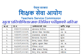 Hosting server is located in nepal. Tsc Nepal Published The Result Of Lower Secondary Level Edcopy Com